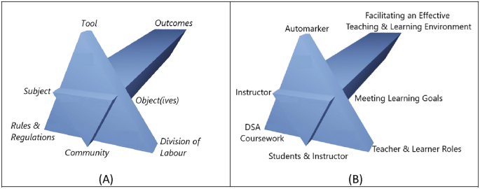 Automated assessment system for programming courses: a case study for teaching data structures and algorithms