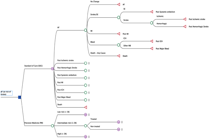 A Cost-Effectiveness Analysis of Biomarkers for Risk Prediction in Atrial Fibrillation.