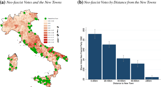 Fascistville: Mussolini’s new towns and the persistence of neo-fascism