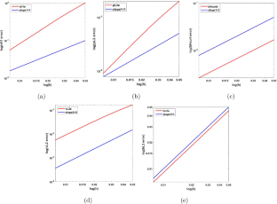 2D/3D Fully Decoupled, Unconditionally Energy Stable Rotational Velocity Projection Method for Incompressible MHD System