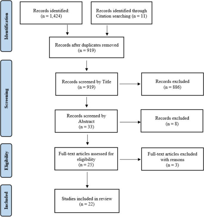 Sex differences in eyewitness memory: A scoping review.