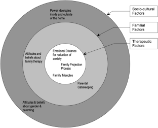 Therapeutic Influences on Father Engagement in Family Therapy