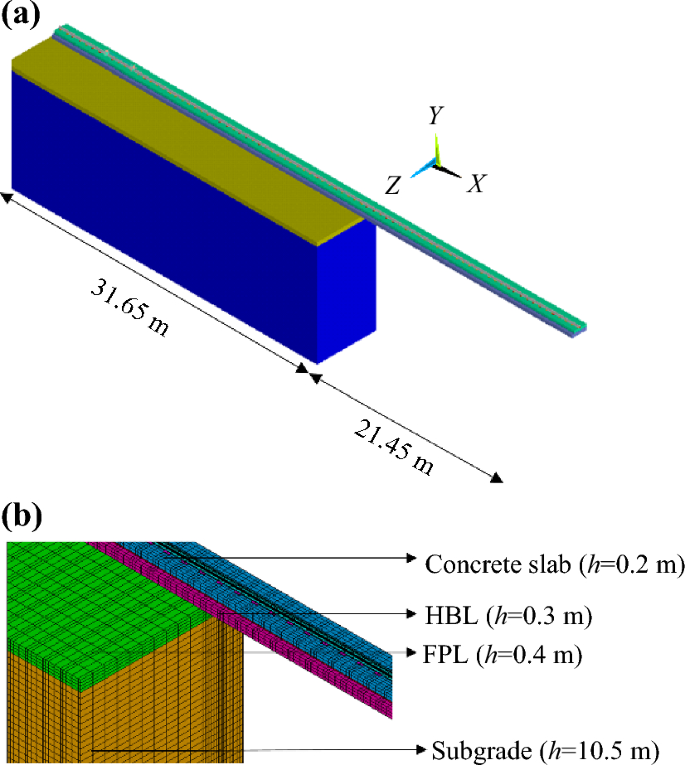 Influence of train speed and its mitigation measures in the short- and long-term performance of a ballastless transition zone