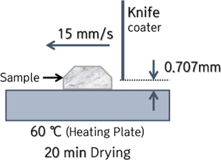 Rheological and electrical percolation behaviors of polyvinyl alcohol/silver nanowire suspensions using different aspect ratio silver nanowires