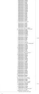 Population and diversity of pigeonpea rhizobia from the Indo-Gangetic plains of India