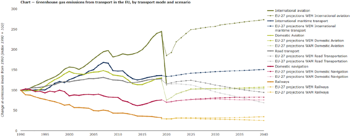 Social Responsibility and Urban Consolidation Centres in Sustainable Freight Transport Markets