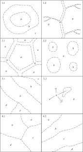 Types of Spatial Structure, Integration, and Differentiation of Landscape Cover