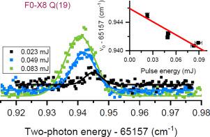 Spectroscopic study of the F1Σg+ outer well state in H2, HD and D2