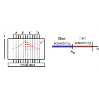 Onset of Scrambling as a Dynamical Transition in Tunable-Range Quantum Circuits