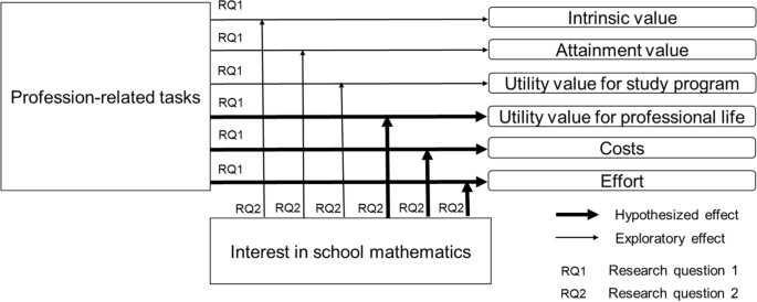 Affecting Task Values, Costs, and Effort in University Mathematics Courses: the Role of Profession-Related Tasks on Motivational and Behavioral States