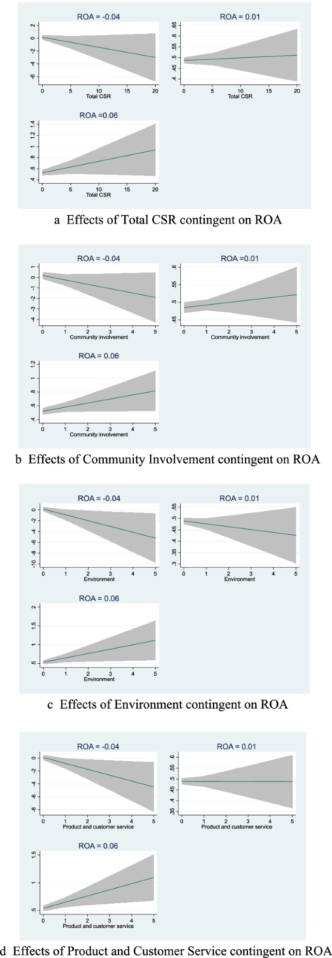 The spirit is willing, but the institutions are weak: disclosure of corporate social responsibility and the financial sector in transition