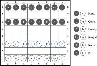 Winning strategies of (i, j) multimove games on Thai, Japanese, and Chinese chess games