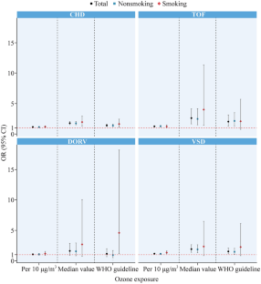 Interaction between ozone and paternal smoking on fetal congenital heart defects among pregnant women at high risk: a multicenter maternal-fetal medicine study.