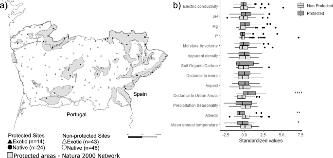 Effects of protected areas on soil nematode communities in forests of the North of Portugal