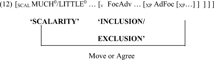 The relationship between Chinese zhiyou ‘only’ and cai: a matter of morphosyntax