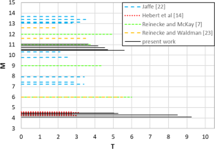 Experimental investigation of the interaction between a water droplet and a shock wave above Mach 4