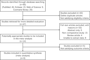 Neuromuscular Electrical Stimulation for Post-Stroke Dysphagia Treatment: A Systemic Evaluation and Meta-Analysis of Randomized Controlled Trials.