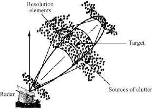 Comparative Experimental Investigations of Adaptive and Non-adaptive MTI Systems in Pulse Radars of Various Applications and Wave Ranges