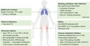 The Role of Environmental Factors in the Development of Idiopathic Inflammatory Myopathies: a Narrative Review.