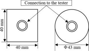 Effect of base surface roughness, cutting depth and coating thickness on adhesion of inorganic repair materials for repairing concrete channels in the pre-survey and monitoring survey