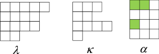 A Combinatorial Proof of the Unimodality and Symmetry of Weak Composition Rank Sequences