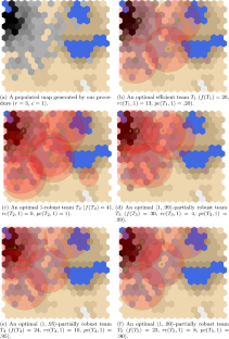 Algorithms for partially robust team formation