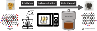 Fabrication of Well-dispersed IrO2 Anchored on rGO Composite for High-performance OER Electrocatalyst Application by Microwave-Assisted Method