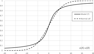 Harmonic choice model