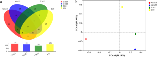 Enrichment of microbial consortia for MEOR in crude oil phase of reservoir-produced liquid and their response to environmental disturbance.