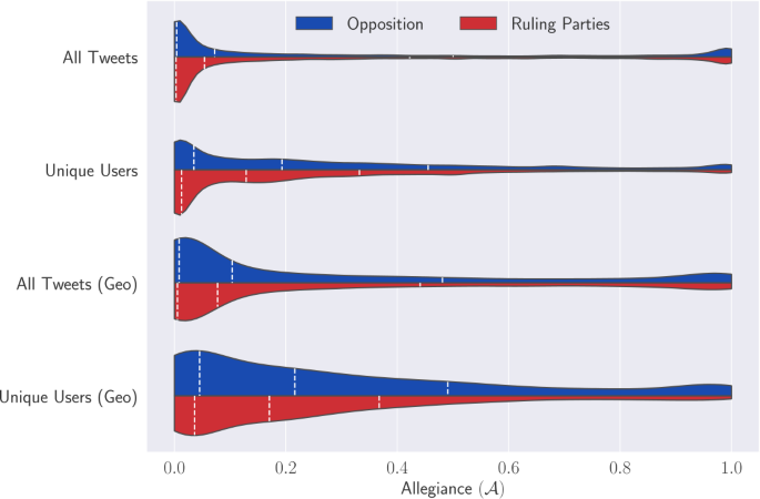 Design and analysis of tweet-based election models for the 2021 Mexican legislative election