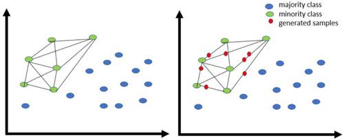 Leveraging augmentation techniques for tasks with unbalancedness within the financial domain: a two-level ensemble approach