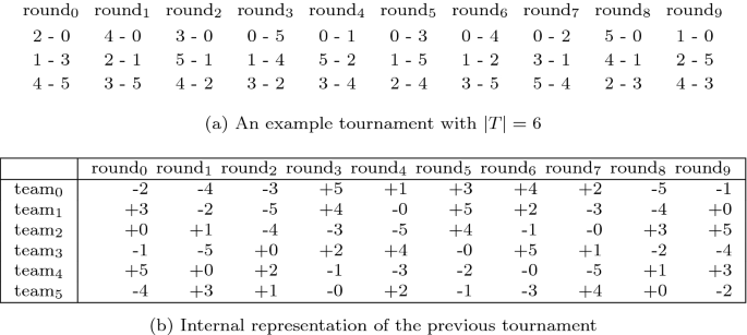 Multi-neighborhood simulated annealing for the sports timetabling competition ITC2021