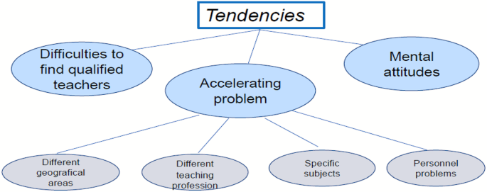 What is the problem and how can we solve it? School authorities’ perceptions of the shortage of teachers in Sweden