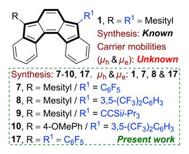 Exploring Indeno[2,1- c ]fluorene Antiaromatics with Unsymmetrical Disubstitution and Balanced Ambipolar Charge-Transport Properties