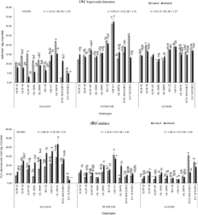 Induced defense responses in cultivated and wild chickpea genotypes against Helicoverpa armigera infestation.