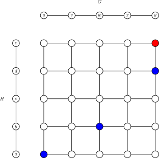 Anticenter of Profiles in Products of Graphs