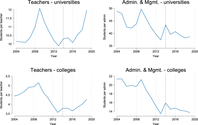 Ballooning bureaucracy? Stylized facts of growing administration in Swedish higher education