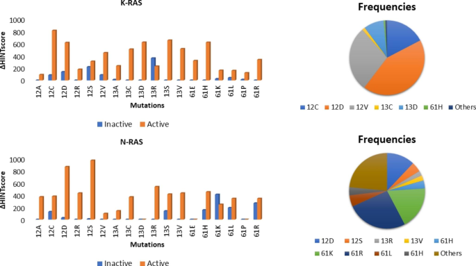 From oncoproteins to spike proteins: the evaluation of intramolecular stability using hydropathic force field