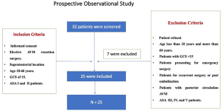 Use of near infrared spectroscopy for the prediction of perioperative complications in patients undergoing elective microsurgical resection of cerebral arteriovenous malformations- a prospective observational trial (NIRSCAM trial).