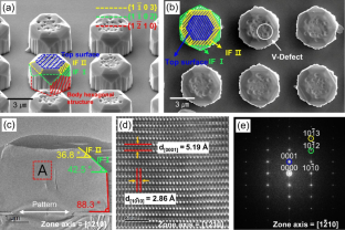 Formation and Control of Hexagonal Pyramid Structures from GaN -Based Pillar-Shaped Structures Using Focused Ion-Beam Process