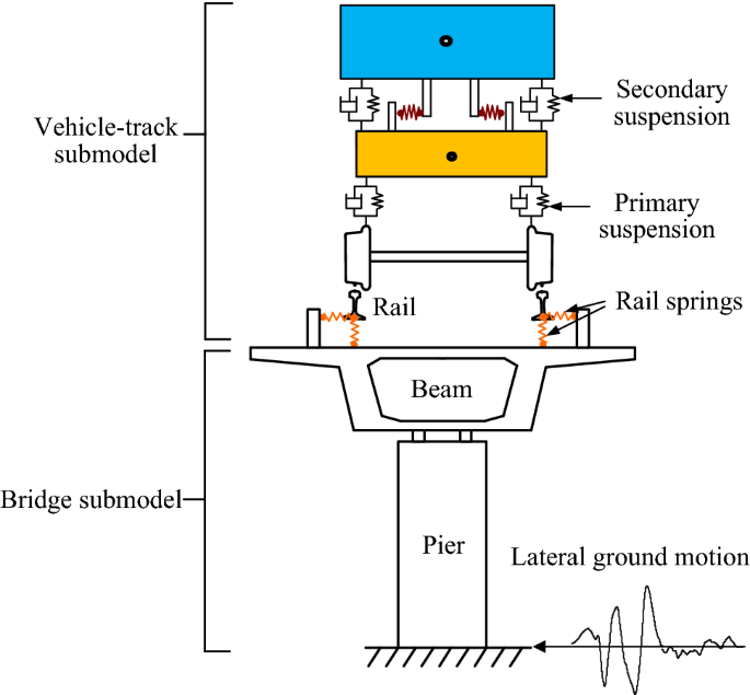 Fragility analysis for vehicle derailment on railway bridges under earthquakes