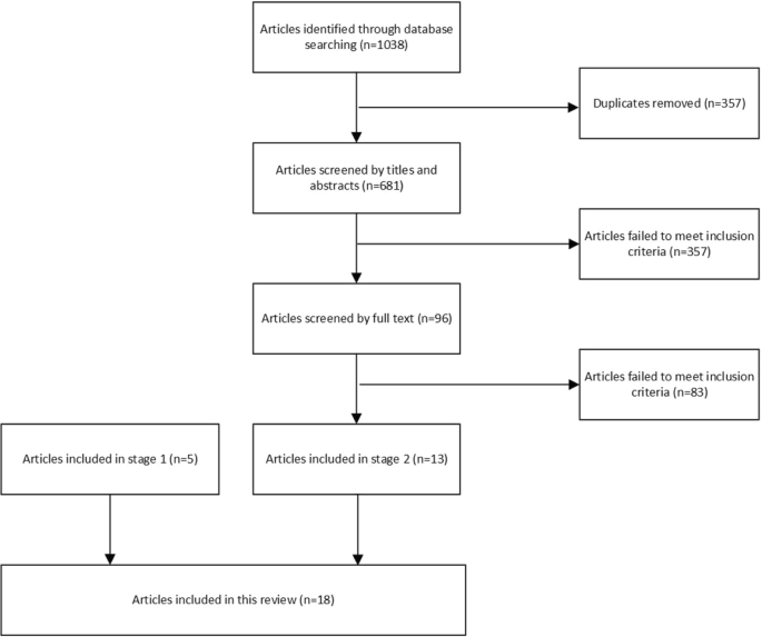 Ethical Design of Social Robots in Aged Care: A Literature Review Using an Ethics of Care Perspective