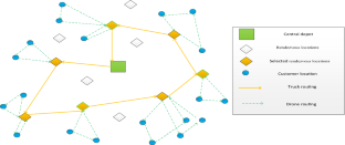 A hybrid variable neighborhood search heuristic for the sustainable time-dependent truck-drone routing problem with rendezvous locations