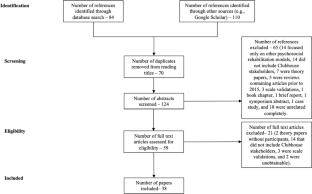 A Contemporary Review of the Clubhouse Model of Psychosocial Rehabilitation: Past, Present, and Emerging Directions.