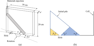 Memory of fabric anisotropy in the static packing of granular materials