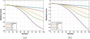 On the acceleration of optimal regularization algorithms for linear ill-posed inverse problems