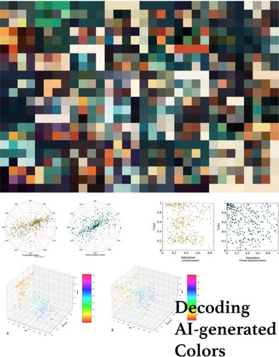 Analyzing the color availability of AI-generated posters based on K-means clustering: 74% orange, 38% cyan, 32% yellow, and 28% blue-cyan