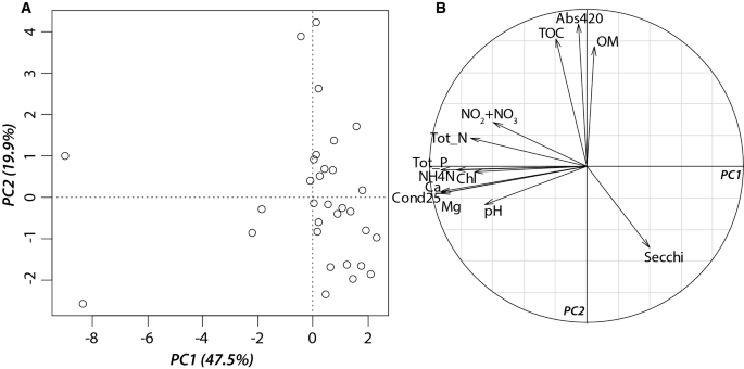 Use of sedimentary algal pigment analyses to infer past lake-water total phosphorus concentrations