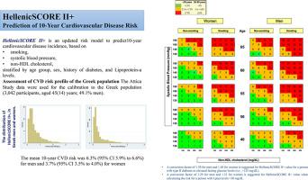 Prediction of 10-year cardiovascular disease risk by diabetes status and lipoprotein-a levels; the HellenicSCORE II+