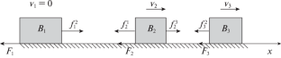 Nonreversible Motion of a System of Interacting Bodies Along a Rough Horizontal Straight Line